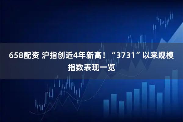 658配资 沪指创近4年新高！“3731”以来规模指数表现一览